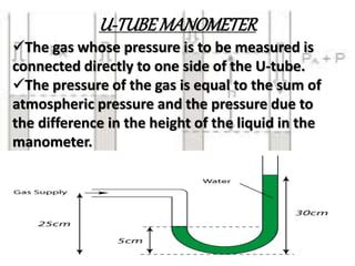Image result for Manometer Physics