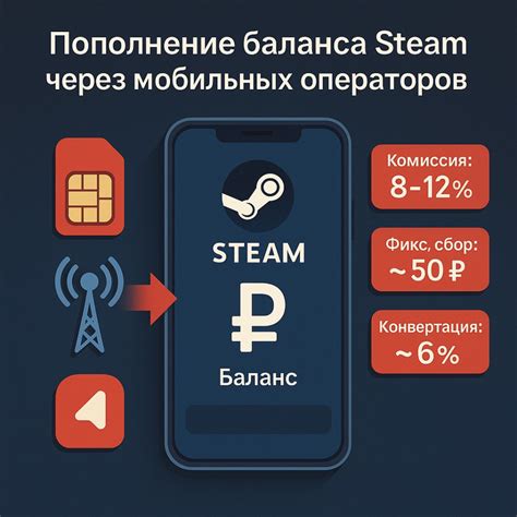 Как пополнить Стим в 2025 году: обзор разных способов | РБК Компании