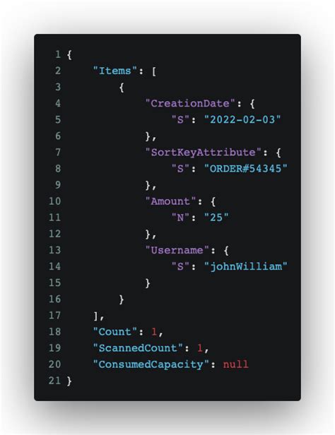 Image result for Simple DynamoDB Code