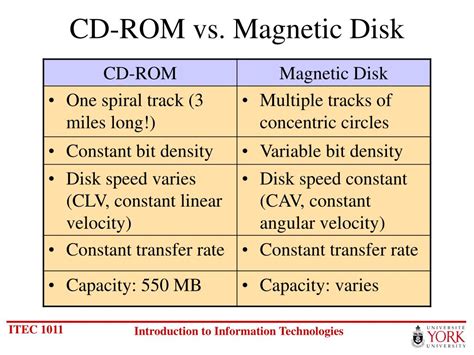 Image result for Computer Peripherals Images for PPT