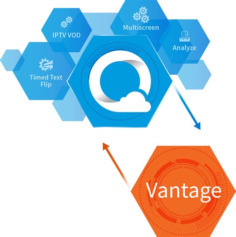 Image result for Vantage Telestream Workflow Tutorial