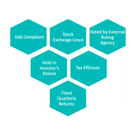 LeaseX Shield ATM · Meta Investment