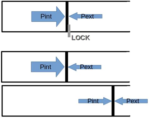 Image result for Isothermal Process Example Non-Reversible