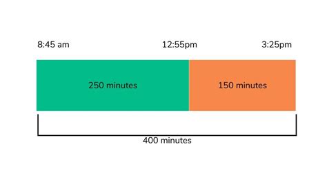 Bar Model Finding Difference 的图像结果