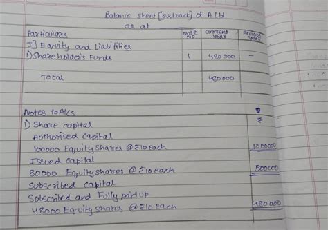 A Ltd. was registered with an authorised capital of 10,00,000 divided ...