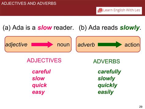 Image result for 3 Types of Modifiers