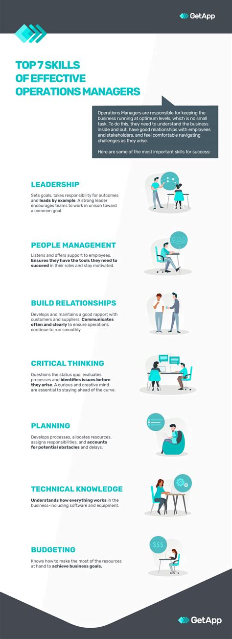 Good Operations Manager 的图像结果