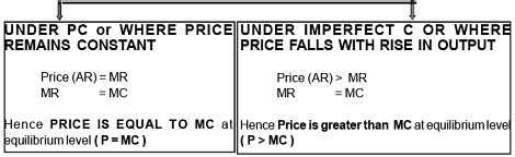 Producer’s Equilibrium Class 12 Economics