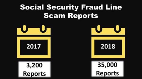 Image result for Social Security Scam