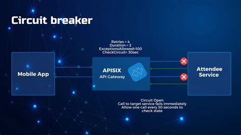 Image result for Resilient API Design