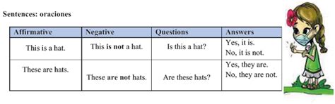 Questions. Preguntas. Sentences: oraciones | Salón de Clases, Inicial ...