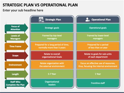 Strategic Plan vs Operational Plan 的图像结果