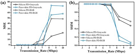 Solution-Processed CsPbBr3 Perovskite Photodetectors for Cost-Efficient ...