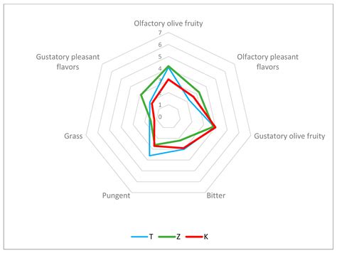 Distinct Particle Films Impacts on Olive Leaf Optical Properties and ...