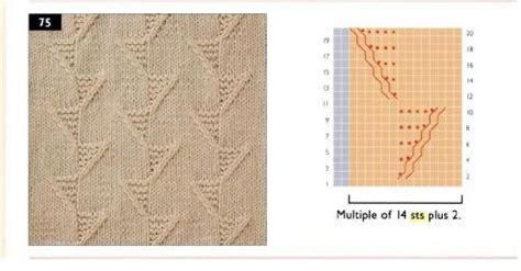 Image result for Knitting Stitch Pattern Library