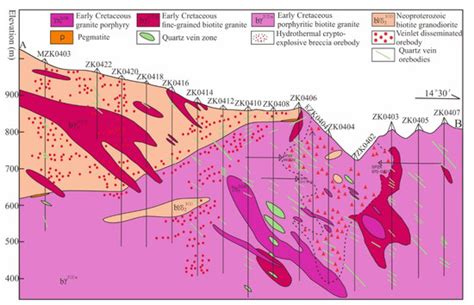 Trace Elements and Pb-O Isotopes of Scheelite: Metallogenic ...