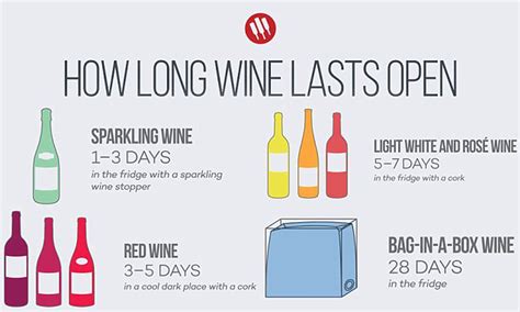 How Long Does Wine Stay Good In The Fridge : Mar 28, 2021 · if you’re wondering how long wine ...