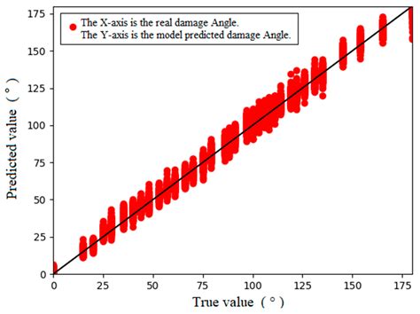 Quantitative Detection of Pipeline Cracks Based on Ultrasonic Guided ...