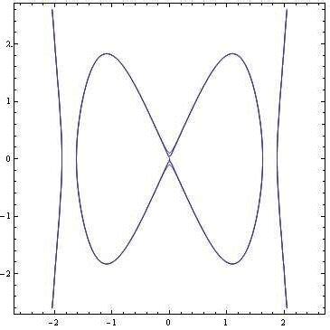 Image result for Level Curves Examples