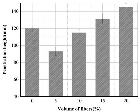 Performance Test and Thermal Insulation Effect Analysis of Basalt-Fiber ...