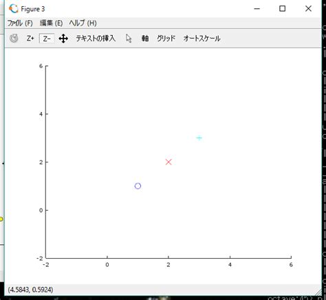 Octave Plot Examples 的图像结果