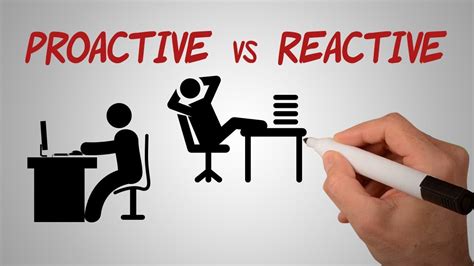 Proactive Reactive 的图像结果