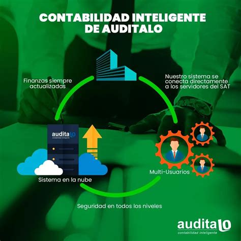 Image result for +Tutorial Auditalo Contabilidad