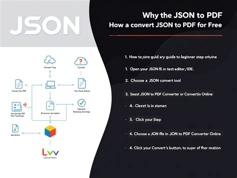 Image result for PDF JSON