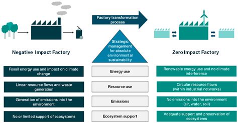 Where is Volkswagen Made? Discover Global Manufacturing Locations ...