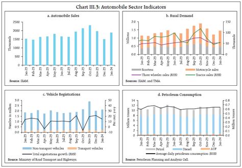 Reserve Bank of India - RBI Bulletin