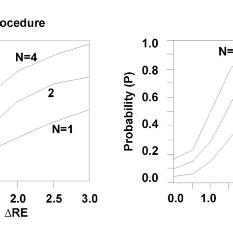 Image result for Random Error