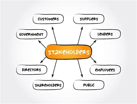 Examples of Stakeholders 的图像结果