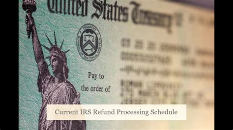 Image result for Income Tax Refund Processing Time