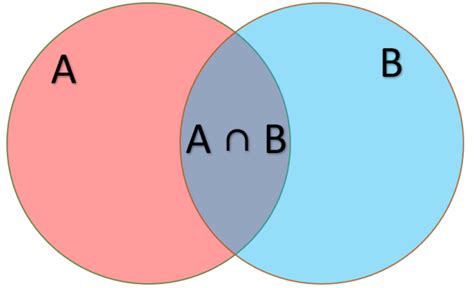 Image result for Joing Probability Distrivution
