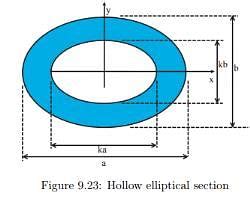 Twisting of Hollow Section - Civil Engineering (CE) PDF Download