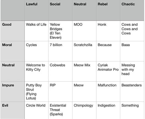 Image result for 5 Alignment Table