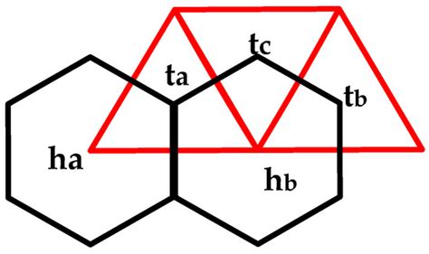 A GtoG Direct Coding Mapping Method for Multi-Type Global Discrete ...