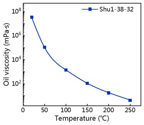 Optimizing Solvent-Assisted SAGD in Deep Extra-Heavy Oil Reservoirs ...