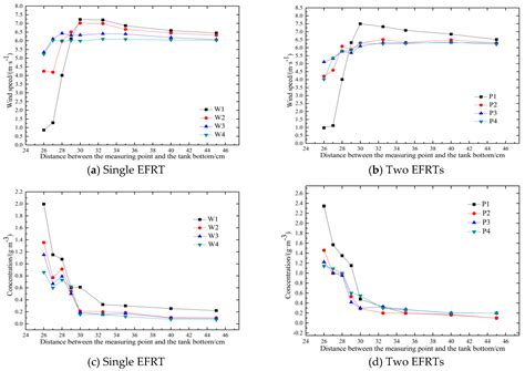 Investigation of the Superposition Effect of Oil Vapor Leakage and ...