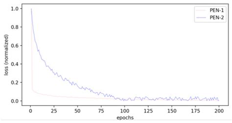 Wood Veneer Defect Detection Based on Multiscale DETR with Position ...
