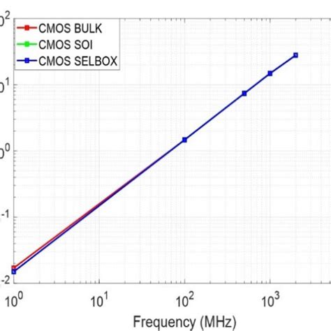 Image result for Bulk CMOS