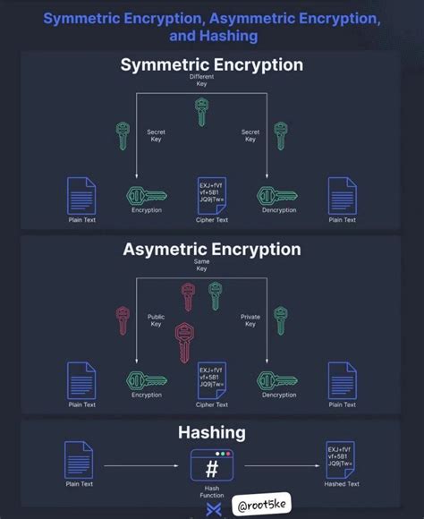 Image result for Basic Encryption in Java