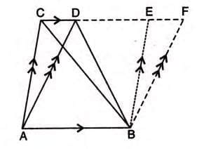 Area Theorems Chapter Notes - Mathematics Class 9 ICSE PDF Download