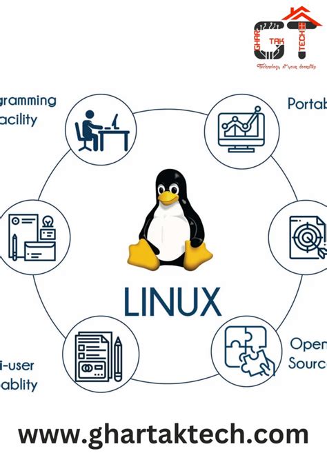 Image result for Linux System Administration Training