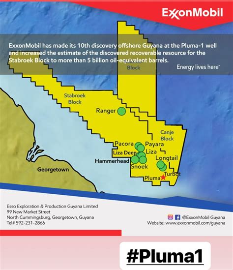 ExxonMobil Makes 10th Guyana Find; Raises Stabroek Estimate To 5 Bln Bbls - Energy Analytics ...