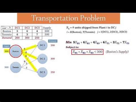 Image result for How to Solveunbalanced Transportation Problem in Excel