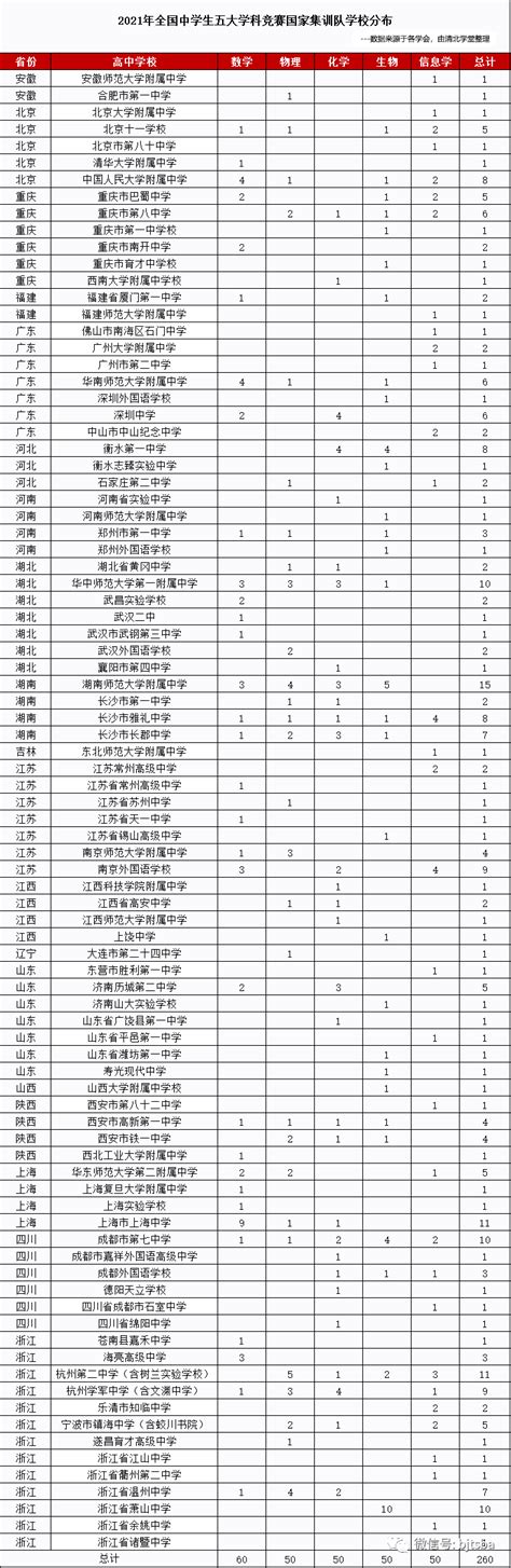2020年民办高校排行榜_软科发布 2020年中国大学排行榜 合作大学 民办高(2)_排行榜