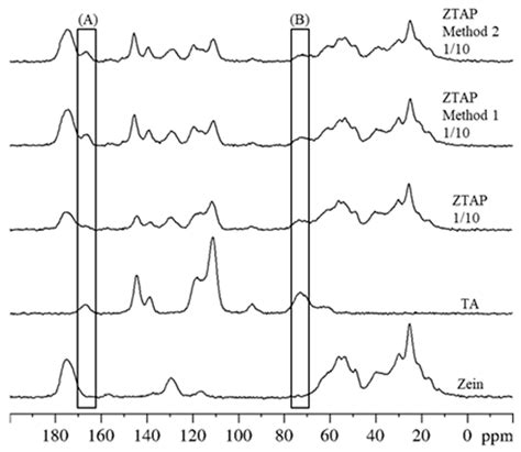 Pickering Emulsion Interfacial Architecture and Performance Tuned by ...