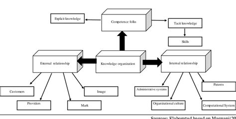 Economic Knowledge 的图像结果