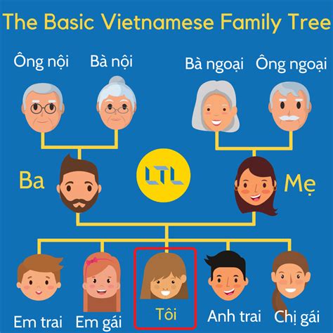Vietnamese Family Names